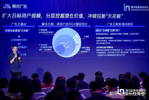 广告 驱动互联网销售增长的核心引擎