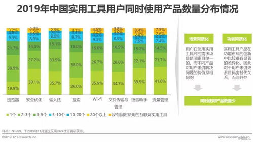 2019年中国互联网实用工具企业营销策略白皮书 互联网销售的创新与优化