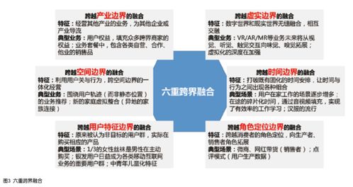 电信运营商‘四新’形势下的行业发展趋势 数据与技术双驱动及互联网销售转型