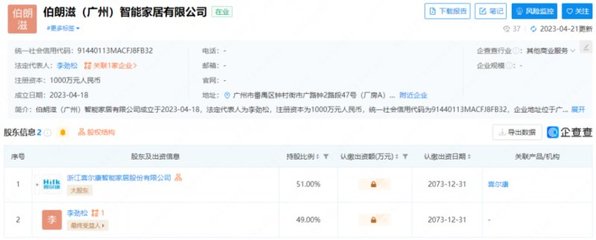 喜尔康控股投资成立智能卫浴公司，加速布局智慧家居新赛道
